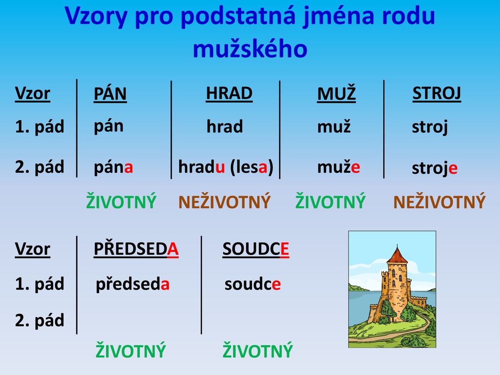 Esk Jazyk Sklo Ov N Podstatn Ch Jmen Ppt St Hnout